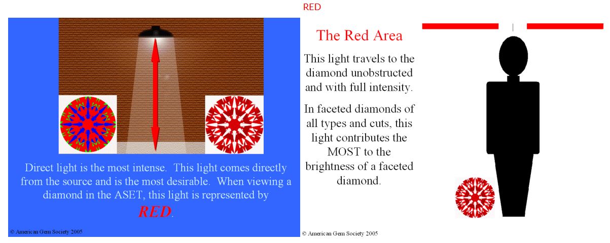Red Reflector