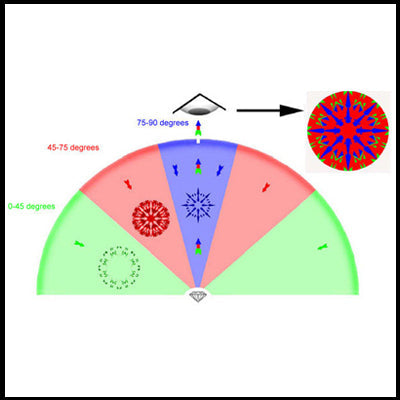 Red Reflector Images & Technology
