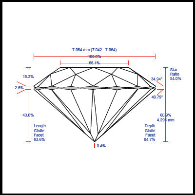 GIA Facetware Report