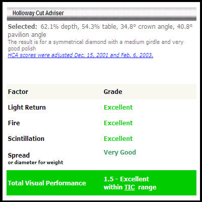 HCA - A Consumers Guide