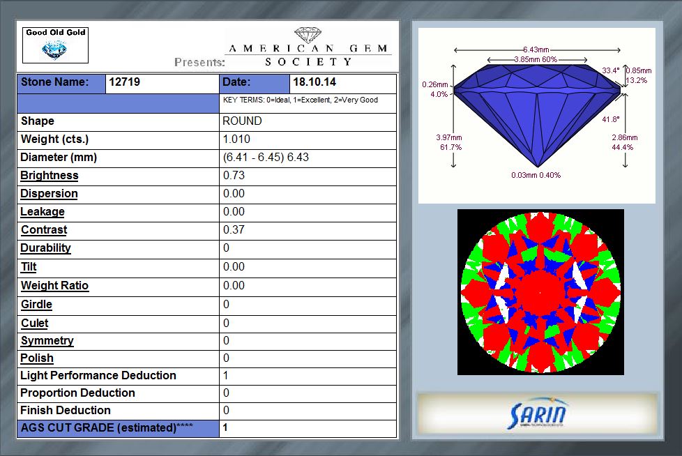  A Certified GIA EXCELLENT CUT diamond with an AGS 1 LIGHT PERFORMANCE