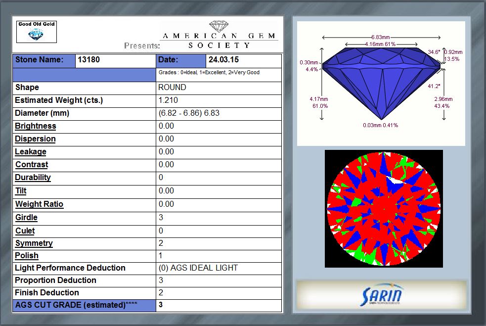 GIA VERY GOOD CUT with AGS IDEAL LIGHT PERFORMANCE