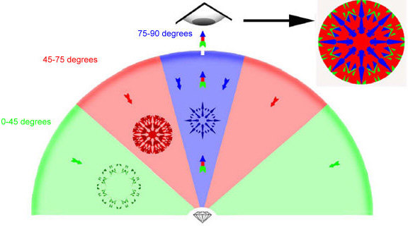 What is that red, green, and blue diamond image seen in the AGS PGS Report?