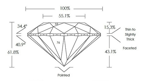 ASCENDANCY HEARTS & ARROWS