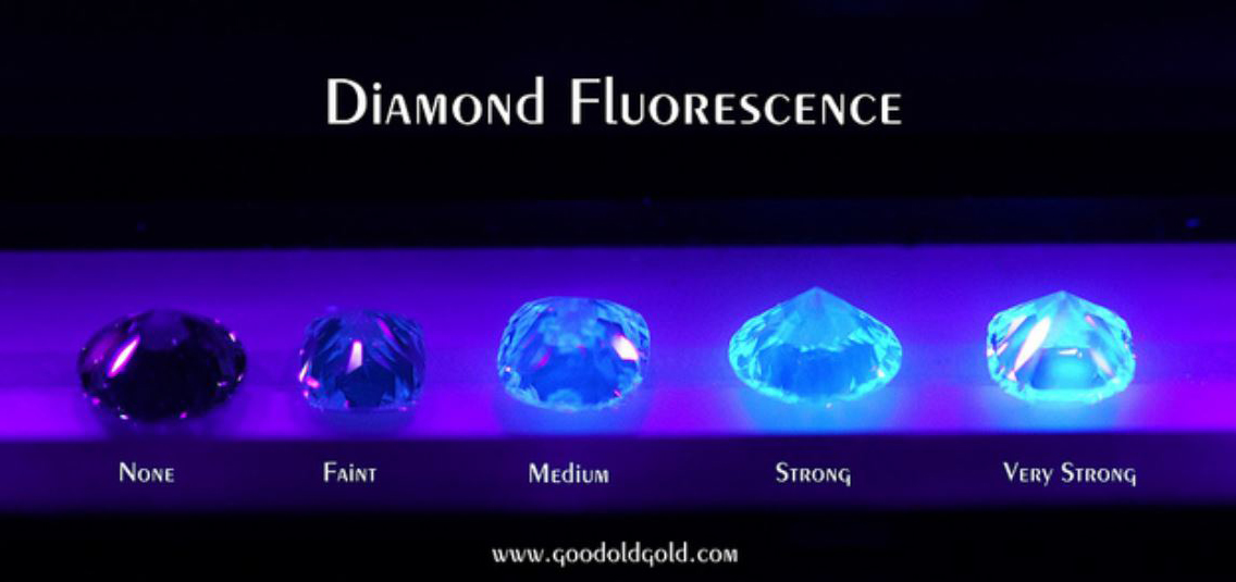 Diamond Fluorescence