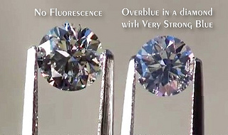 Diamond Fluorescence and the Possible Negative Aspects