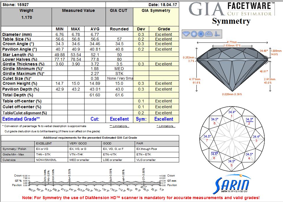 The GIA Facetware