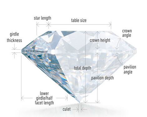 A Model of a Diamond Created by our DiaMension® machine