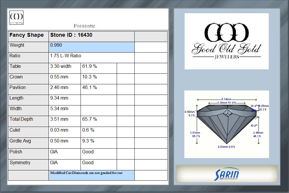 MODIFIED SHAPE SARIN REPORT