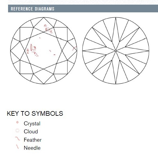 Reference diagrams