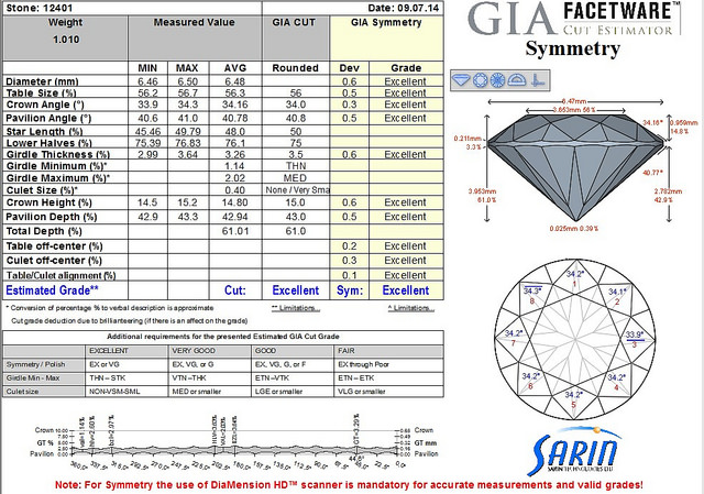 PLATINUM SELECT DIAMONDS