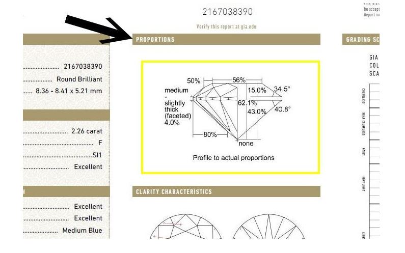 GIA report