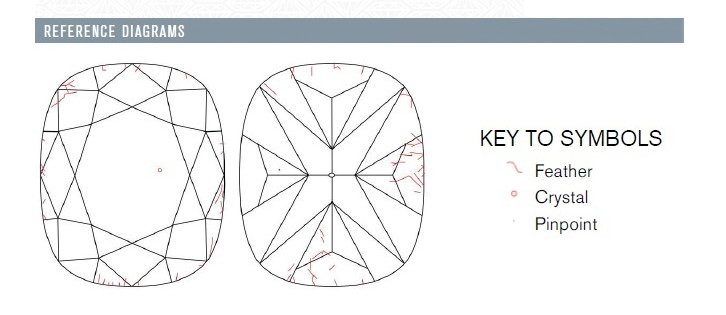 Reference diagrams