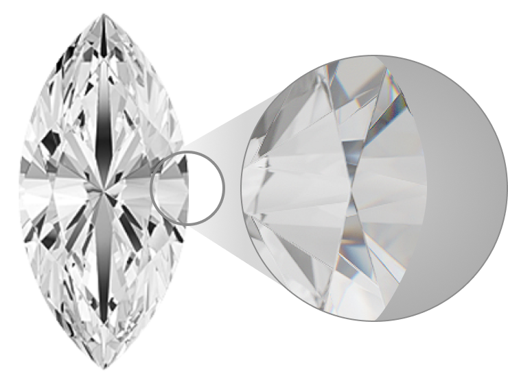 Diamond Clarity Diamond Clarity