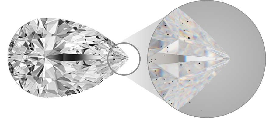 Diamond Clarity Diamond Clarity