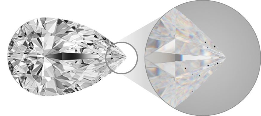 Diamond Clarity Diamond Clarity
